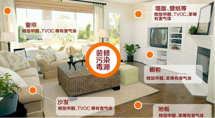 新房裝修時(shí)什么材料比較環(huán)保？